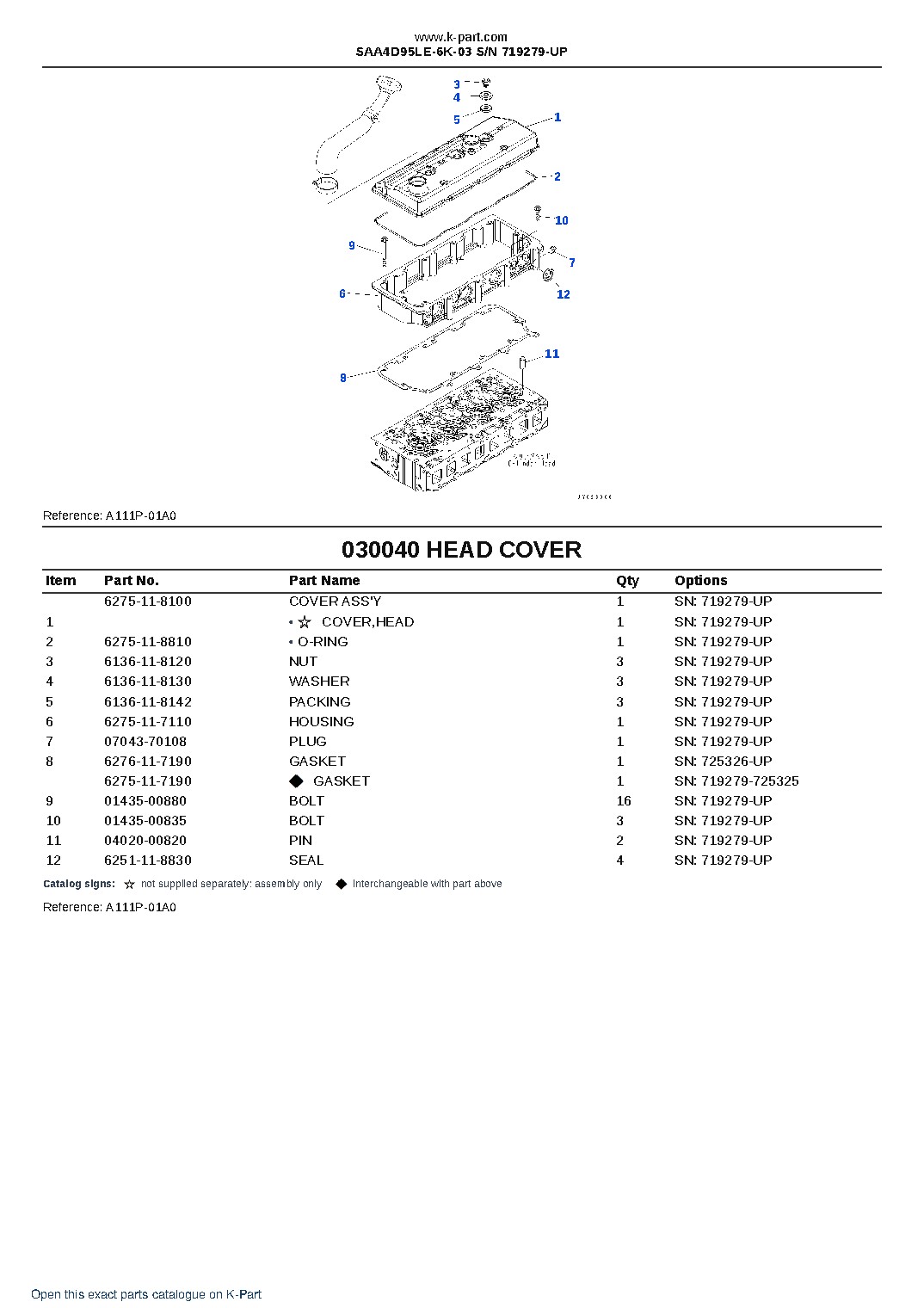 SAA4D95LE-6K-03 S/N 719279-UP – sample page 4 SAA4D95LE-6K-03 S/N 719279-UP – sample page 4