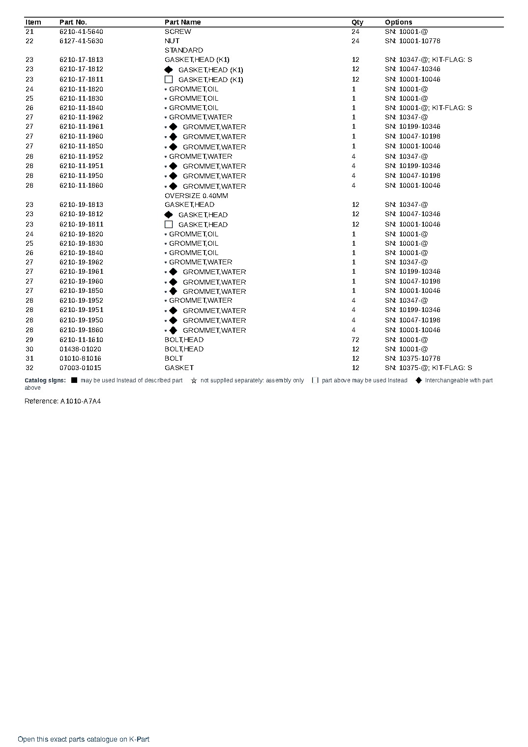 SDA12V140-1B-A S/N 10001-UP – sample page 2