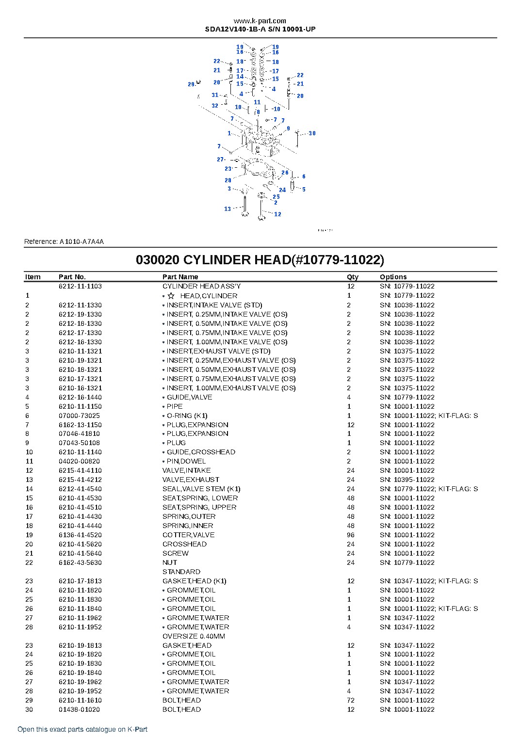 SDA12V140-1B-A S/N 10001-UP – sample page 3