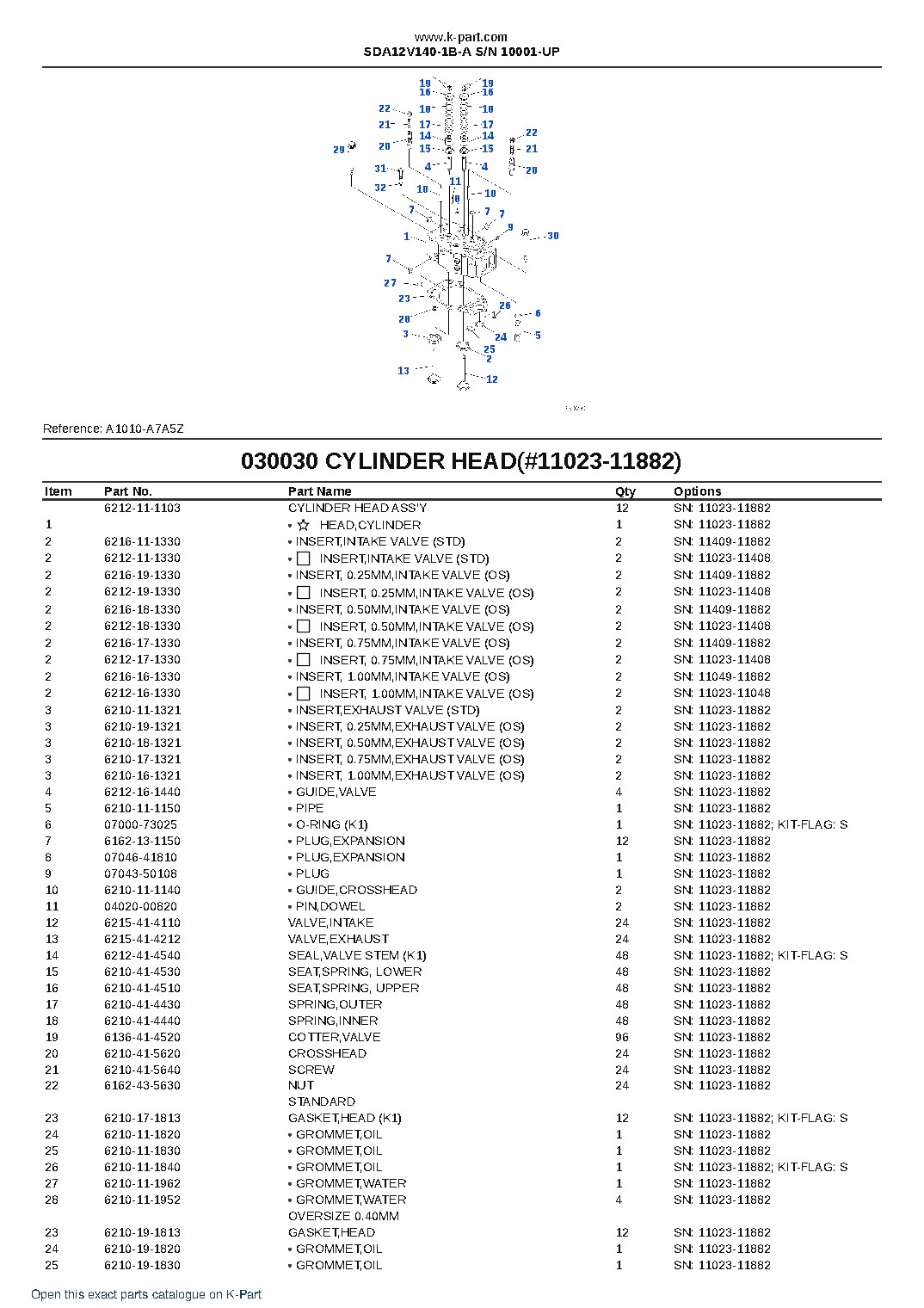 SDA12V140-1B-A S/N 10001-UP – sample page 5