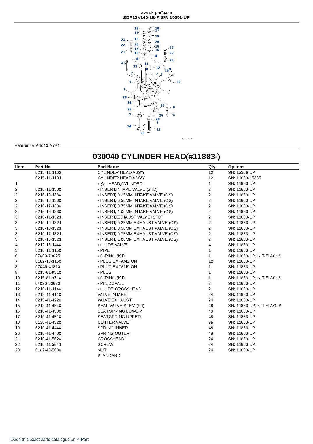 SDA12V140-1B-A S/N 10001-UP – sample page 7
