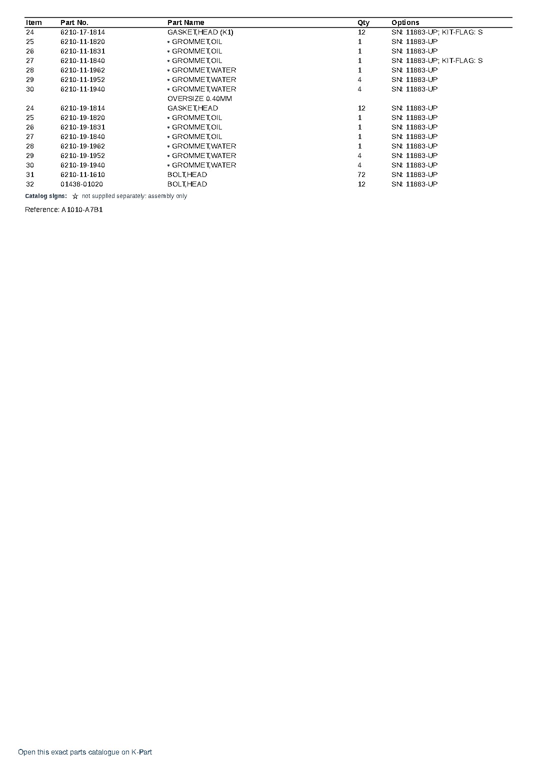 SDA12V140-1B-A S/N 10001-UP – sample page 8
