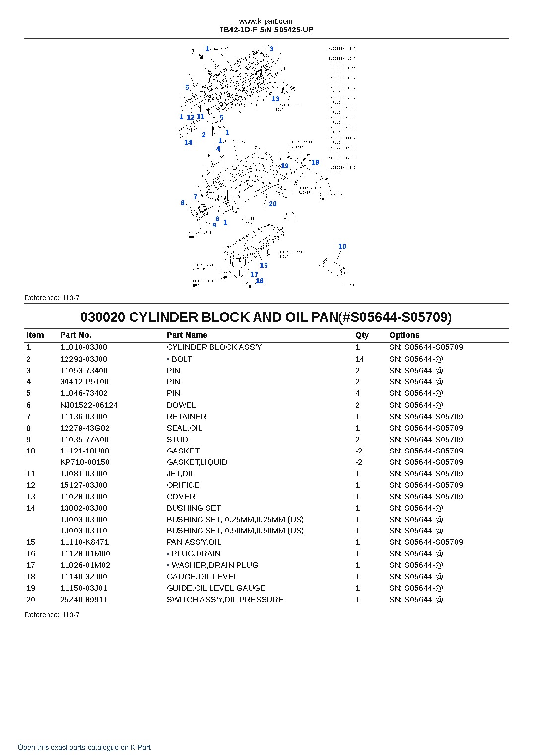 TB42-1D-F S/N S05425-UP – sample page 2