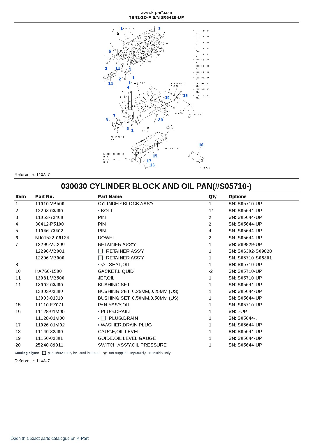 TB42-1D-F S/N S05425-UP – sample page 3