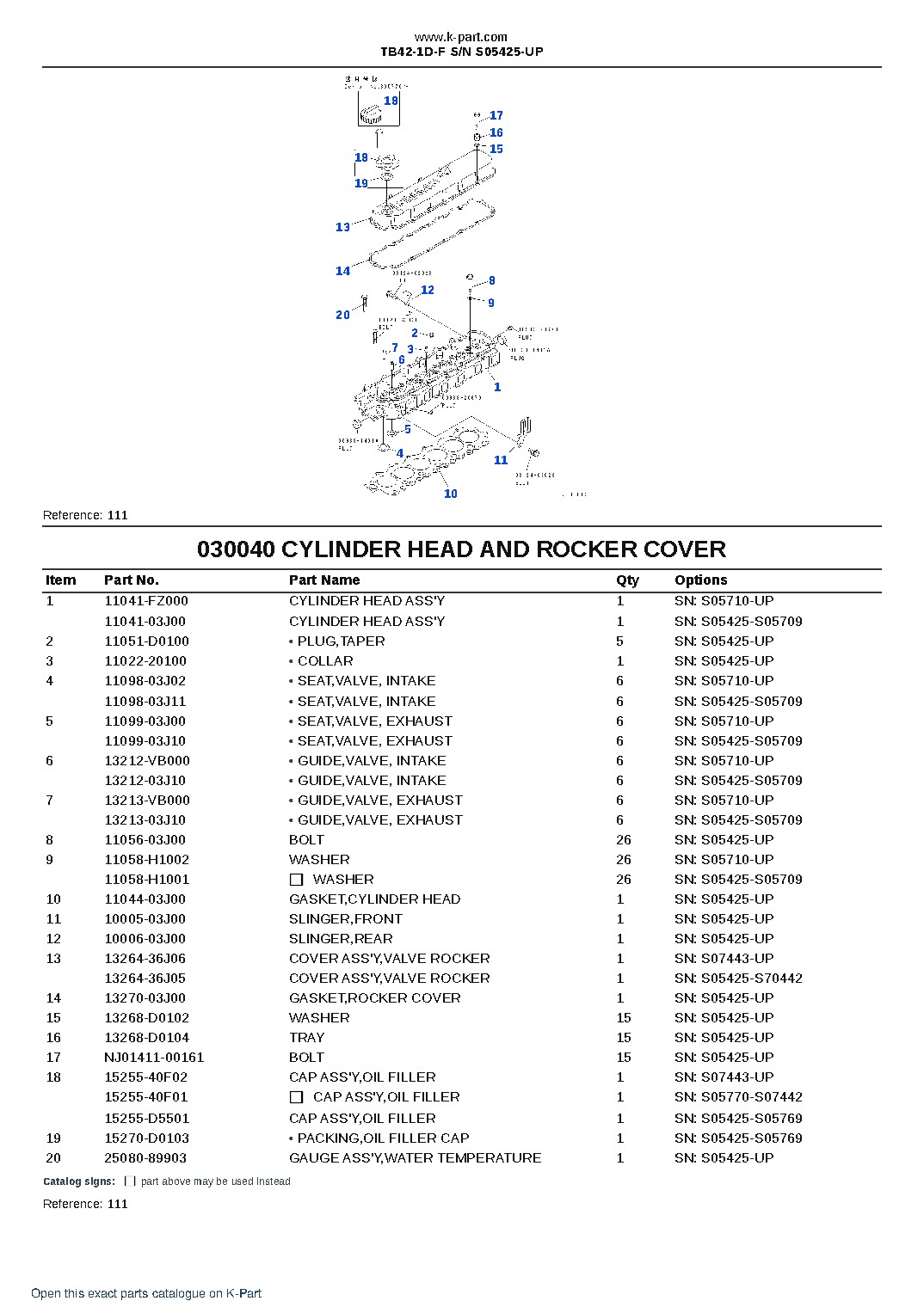 TB42-1D-F S/N S05425-UP – sample page 4