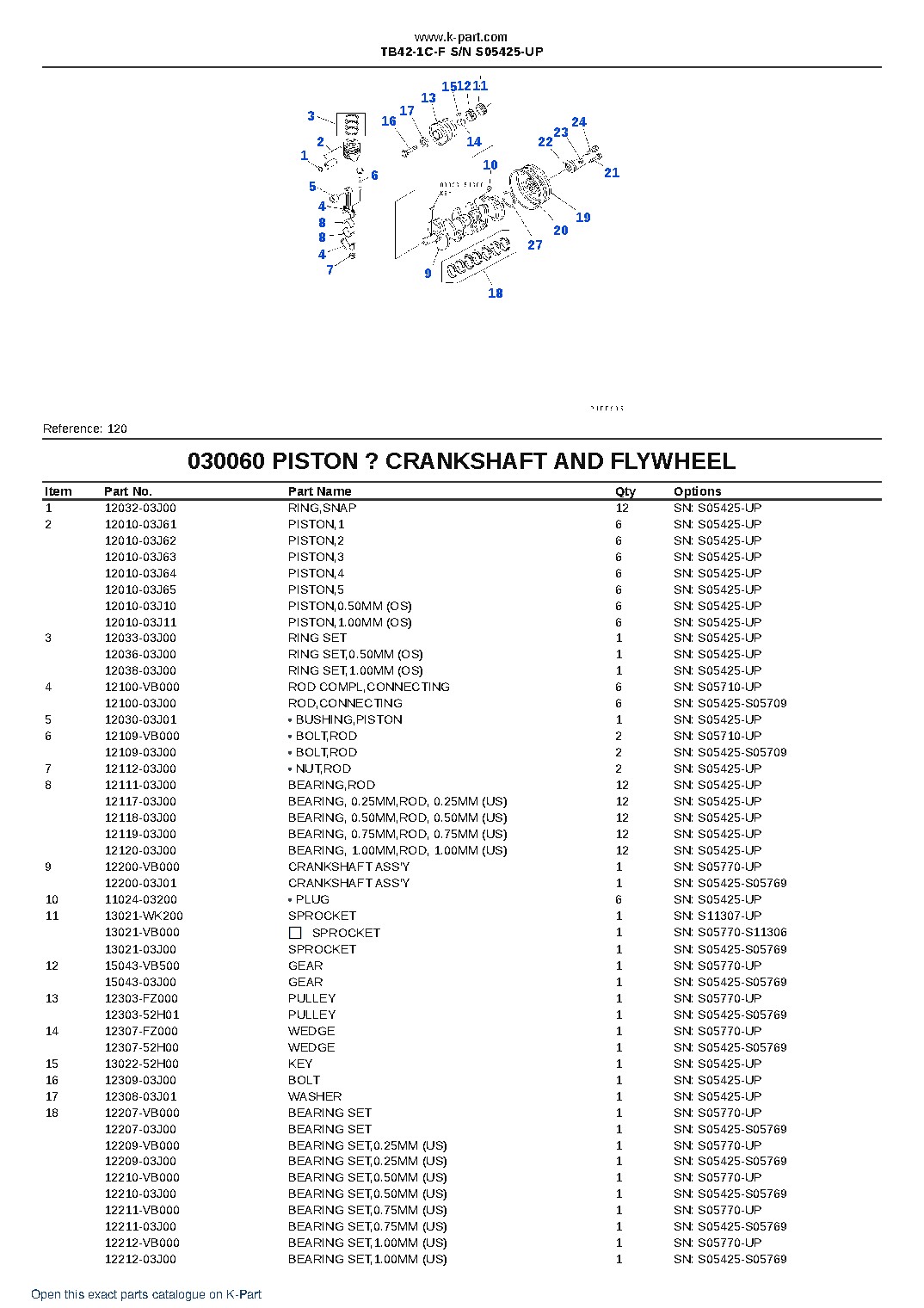 TB42-1C-F S/N S05425-UP – sample page 6 TB42-1C-F S/N S05425-UP – sample page 6