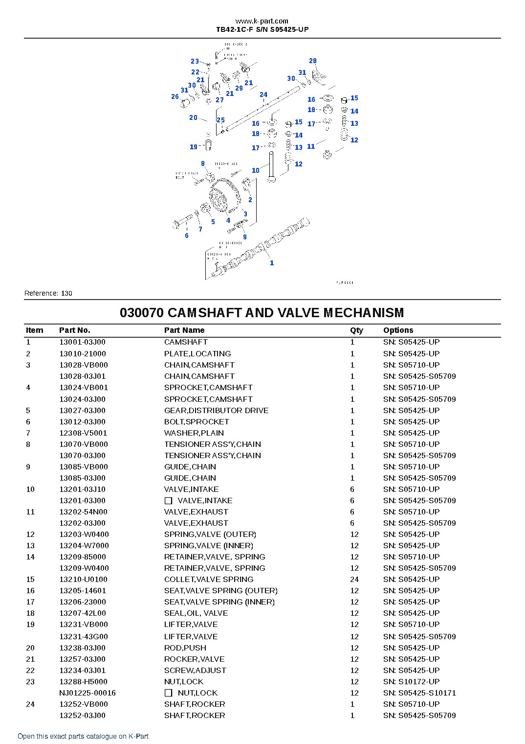 TB42-1C-F S/N S05425-UP – sample page 8 TB42-1C-F S/N S05425-UP – sample page 8