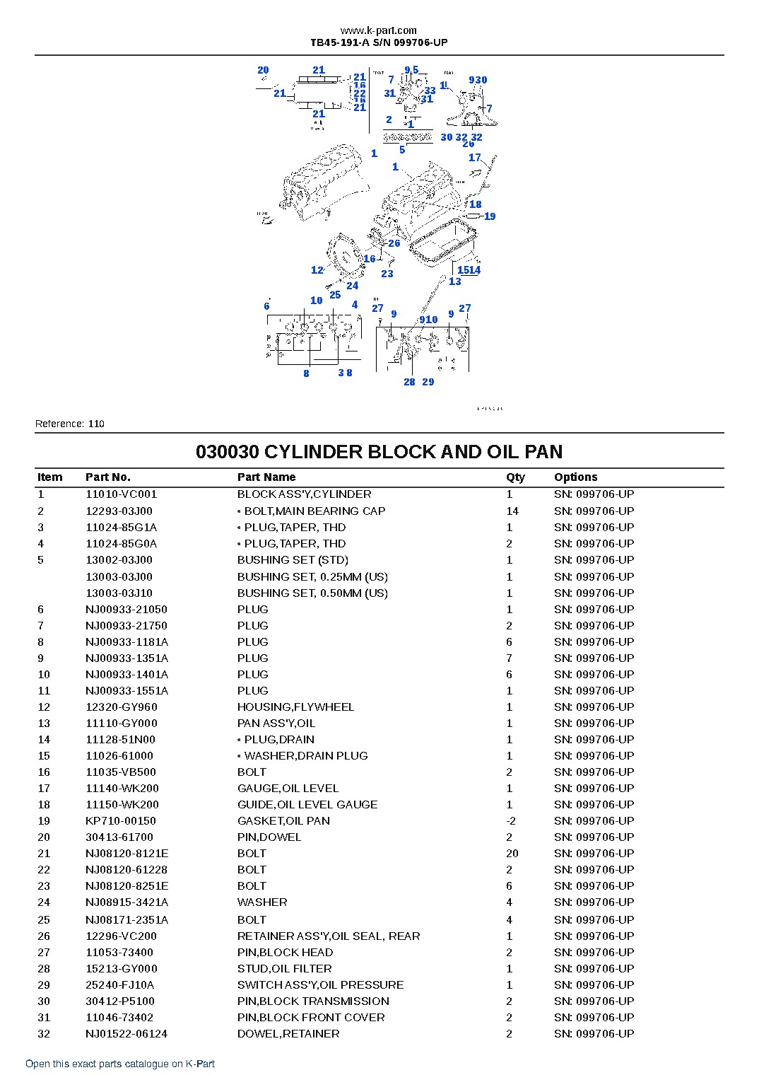 TB45-191-A S/N 099706-UP – sample page 3