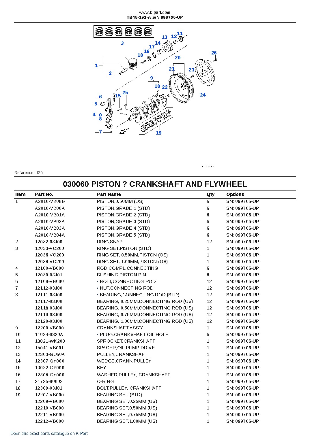 TB45-191-A S/N 099706-UP – sample page 7