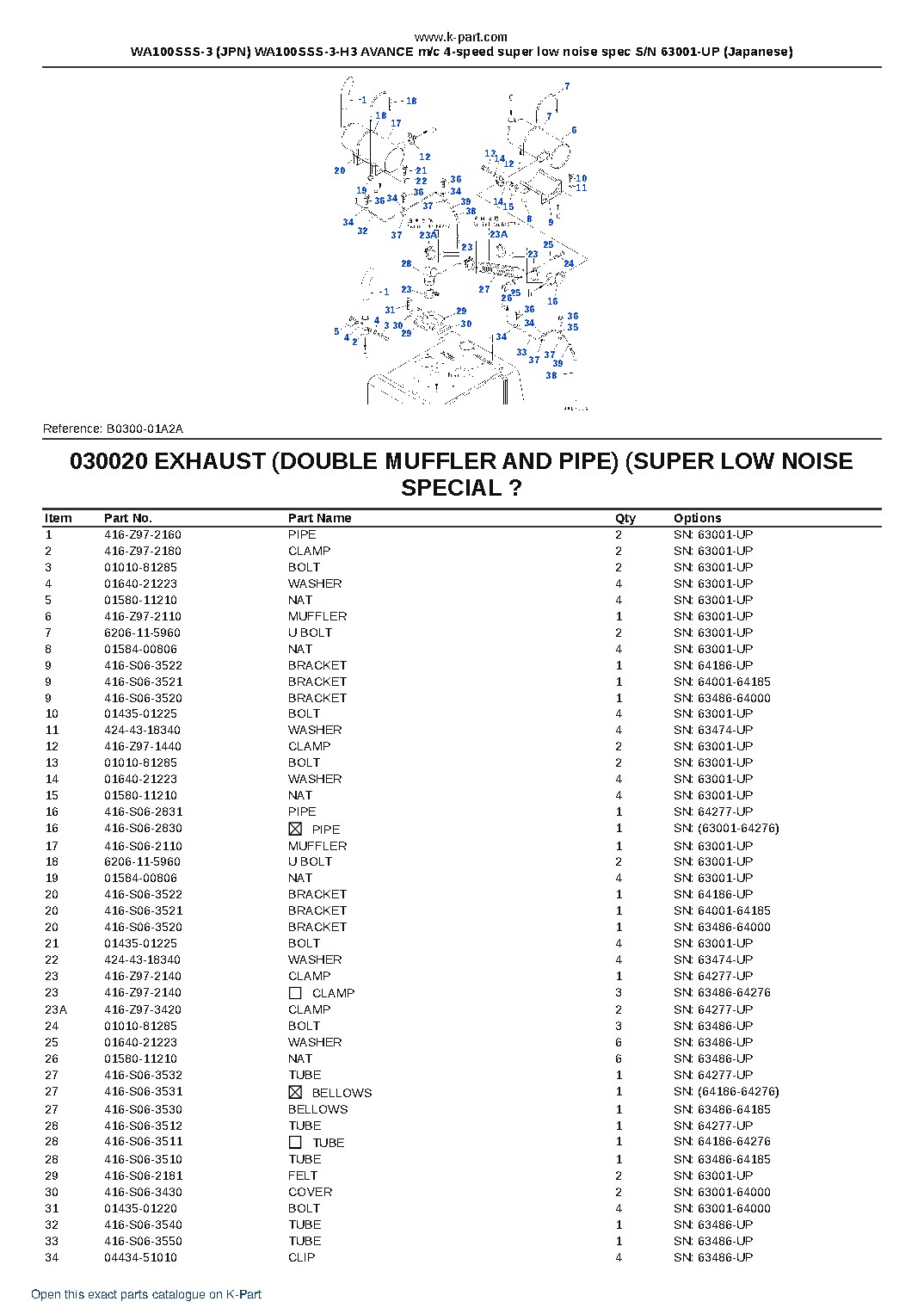 WA100SSS-3 (JPN) WA100SSS-3-H3 AVANCE m/c 4-speed super low noise spec S/N 63001-UP (Japanese) – sample page 3