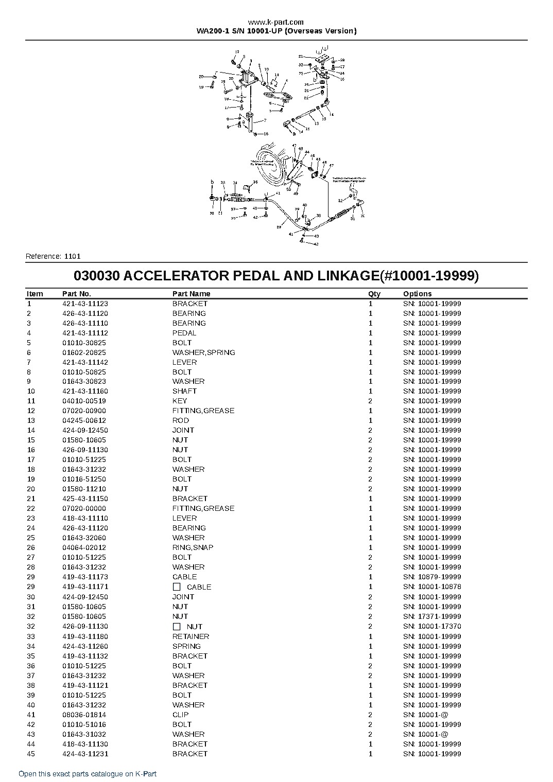 WA200-1 S/N 10001-UP (Overseas Version) – sample page 4 WA200-1 S/N 10001-UP (Overseas Version) – sample page 4