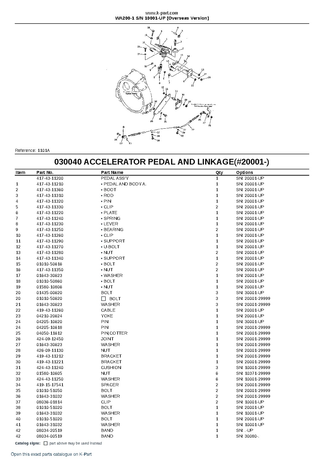 WA200-1 S/N 10001-UP (Overseas Version) – sample page 6 WA200-1 S/N 10001-UP (Overseas Version) – sample page 6