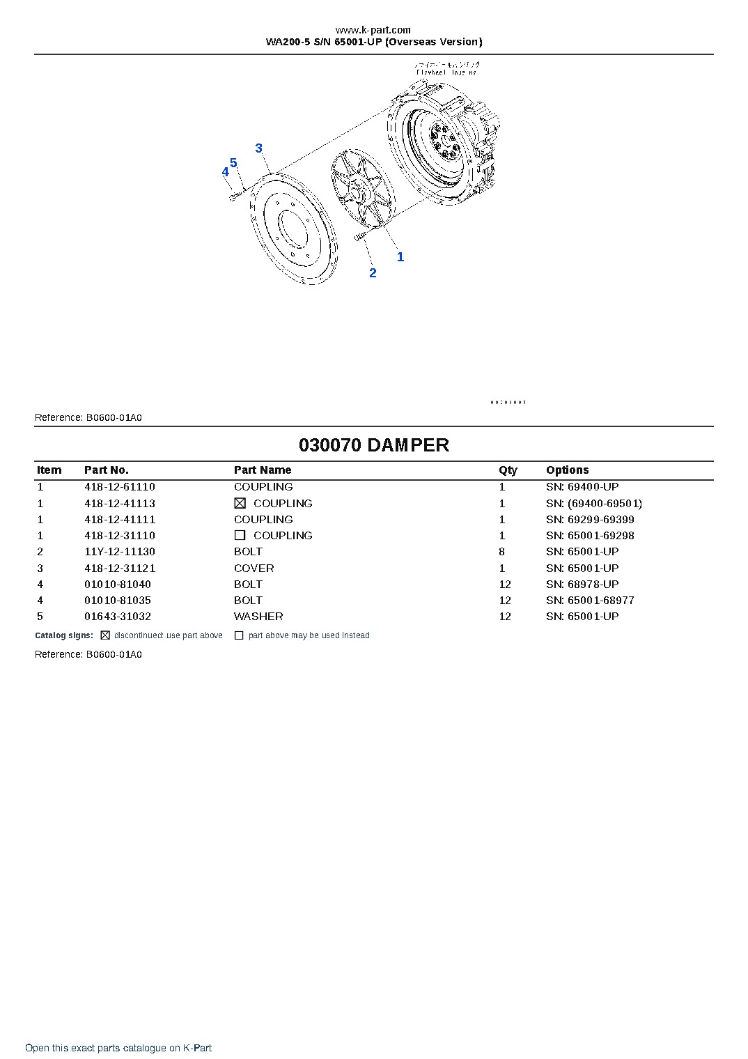 WA200-5 S/N 65001-UP (Overseas Version) – sample page 9 WA200-5 S/N 65001-UP (Overseas Version) – sample page 9