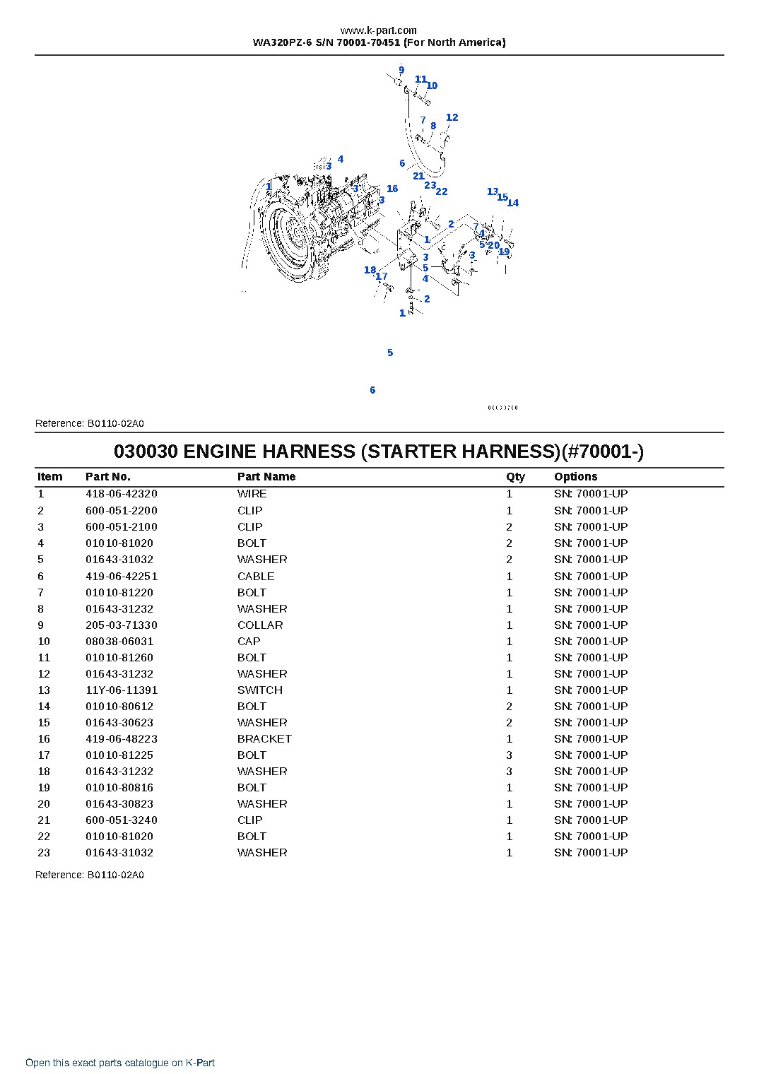 WA320PZ-6 S/N 70001-70451 (For North America) – sample page 4 WA320PZ-6 S/N 70001-70451 (For North America) – sample page 4
