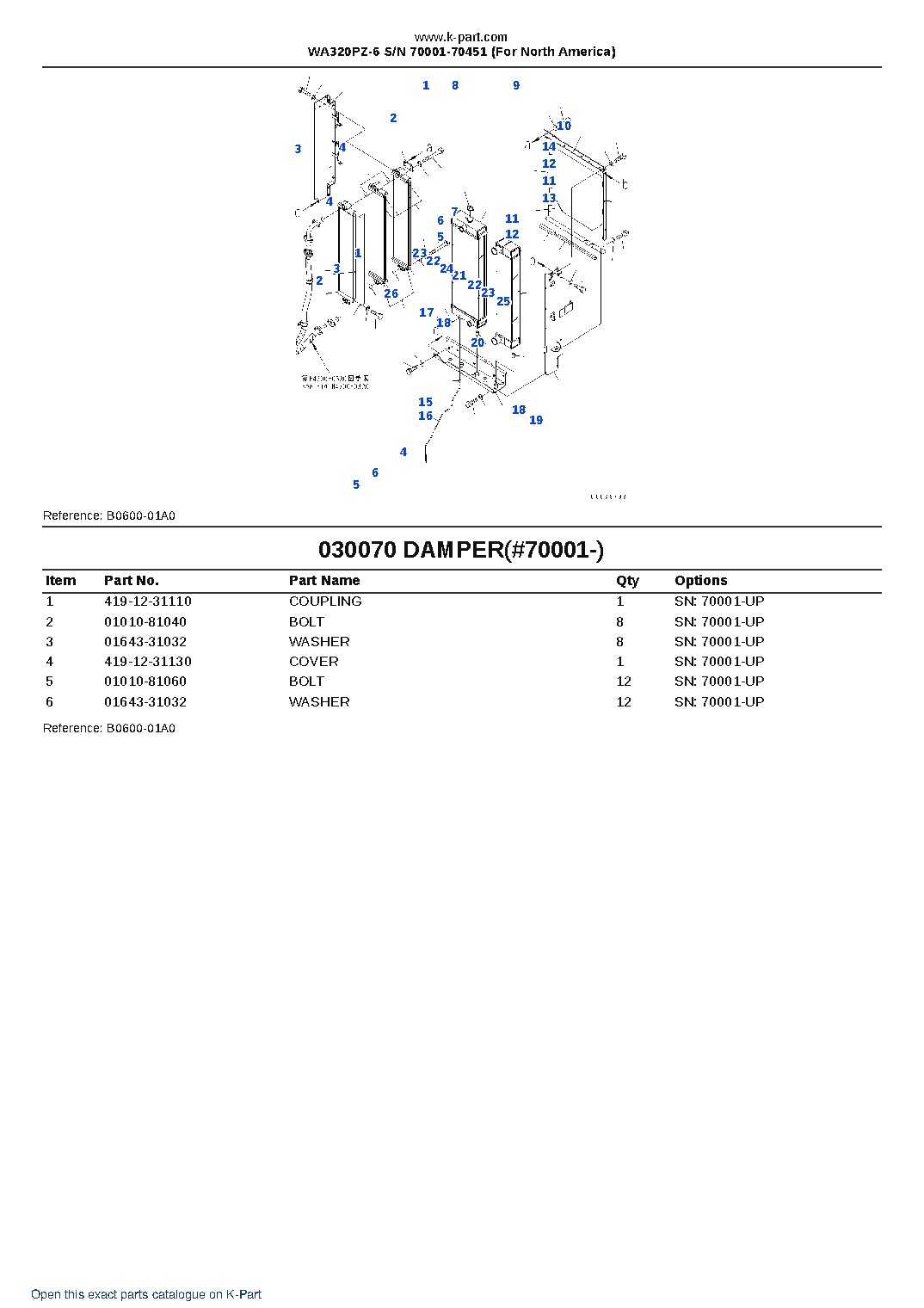 WA320PZ-6 S/N 70001-70451 (For North America) – sample page 8 WA320PZ-6 S/N 70001-70451 (For North America) – sample page 8
