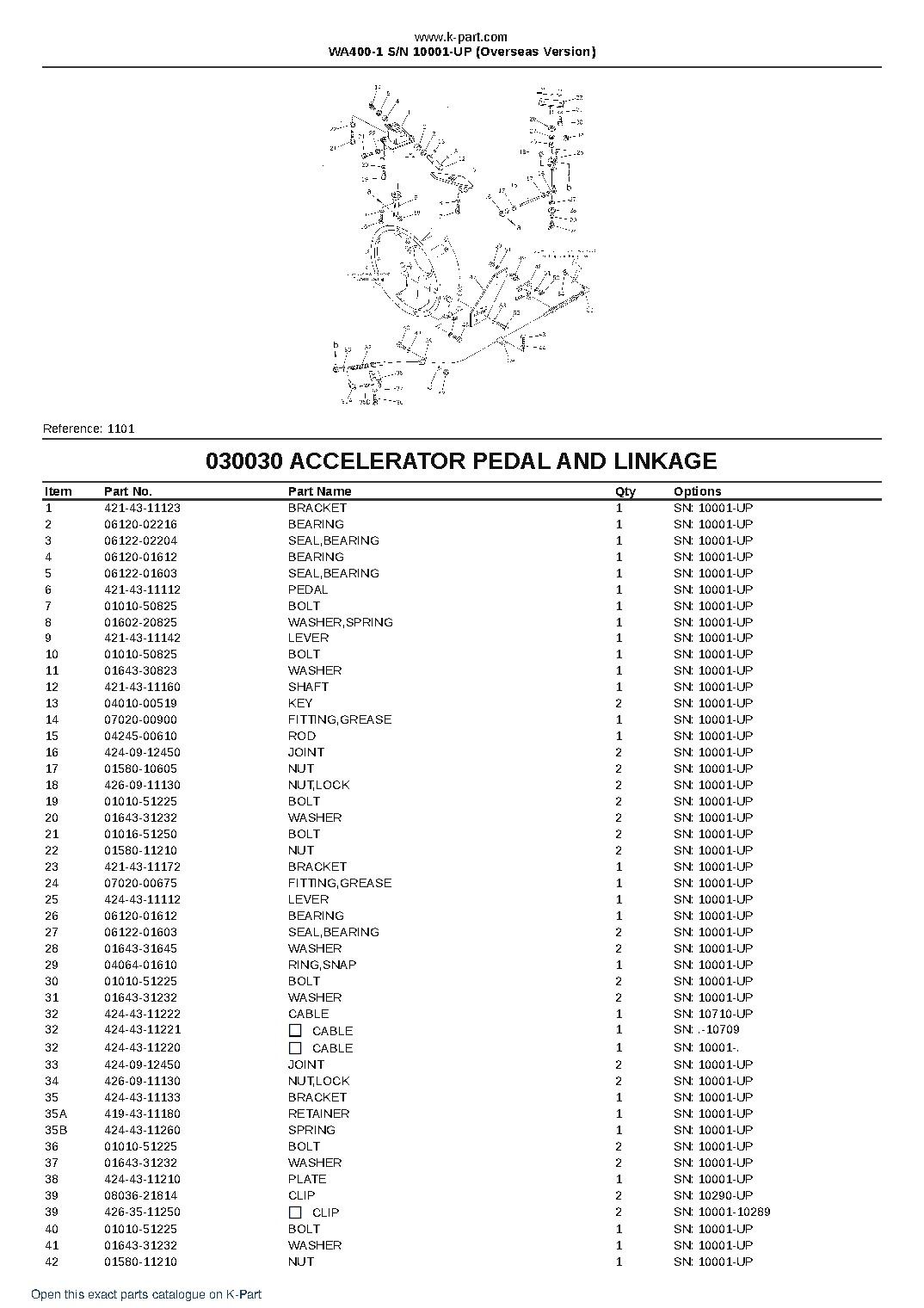 WA400-1 S/N 10001-UP (Overseas Version) – sample page 3 WA400-1 S/N 10001-UP (Overseas Version) – sample page 3