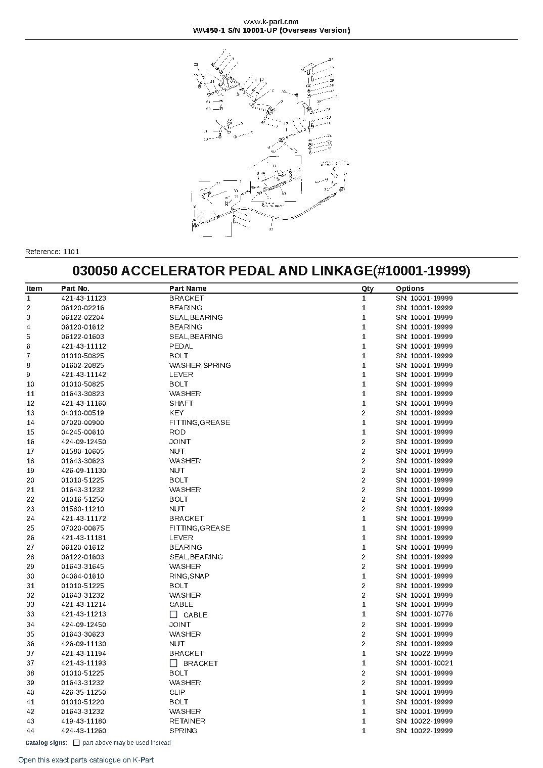 WA450-1 S/N 10001-UP (Overseas Version) – sample page 5 WA450-1 S/N 10001-UP (Overseas Version) – sample page 5