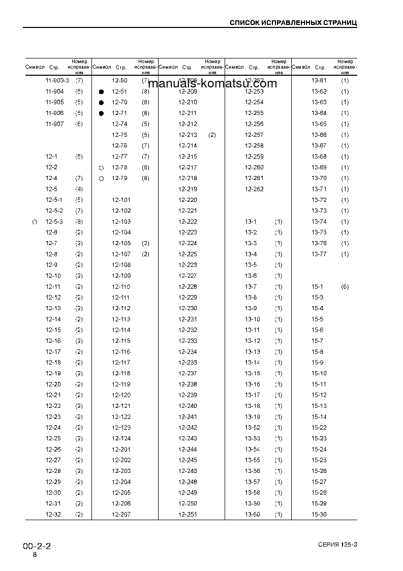 Protected: SAA6D125E-3(JPN)-L-8A S/N 310001-UP Shop (repair) manual (Russian)