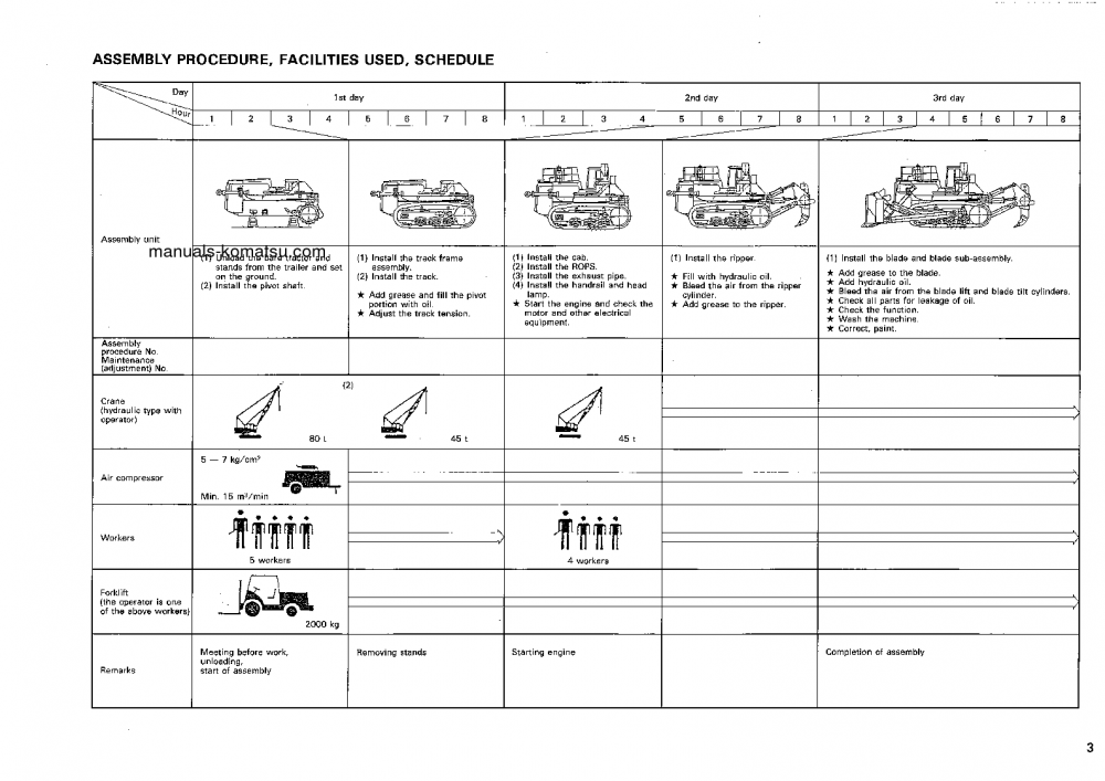 Protected: D575A-2(JPN) S/N 10001-UP Field assembly manual (English)