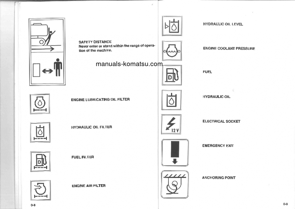 Protected: PW95-1(ITA) S/N 5747-UP Operation manual (English)